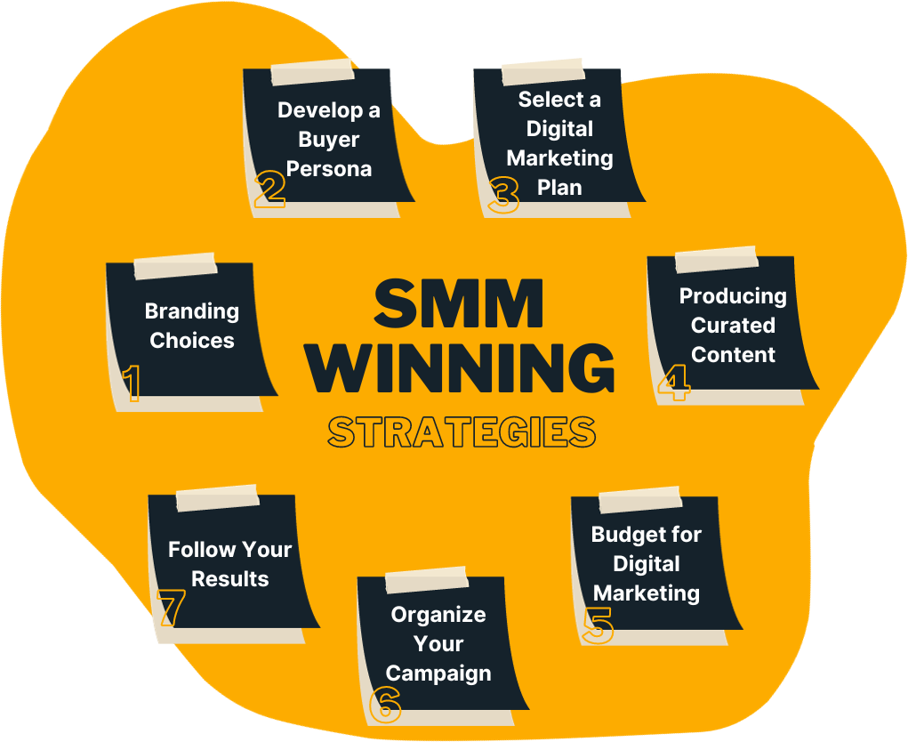 Social Media Marketing Winning Strategy